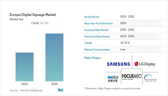 Europe Digital Signage - Market - IMG1