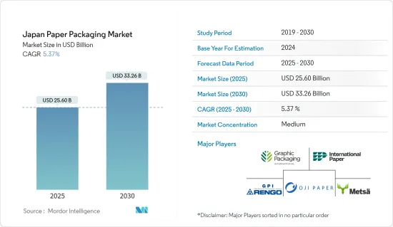 Japan Paper Packaging - Market - IMG1