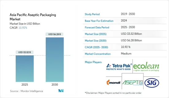 Asia Pacific Aseptic Packaging - Market - IMG1