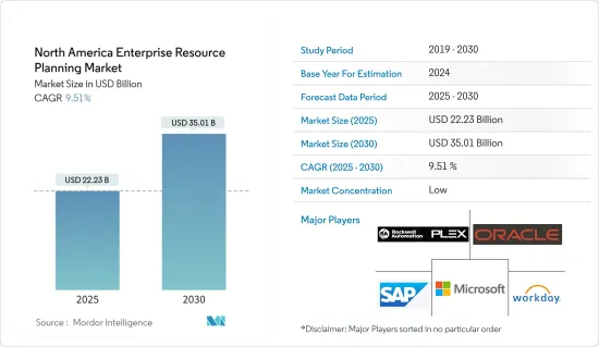 North America Enterprise Resource Planning - Market - IMG1