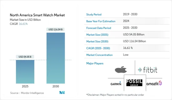 North America Smart Watch - Market - IMG1