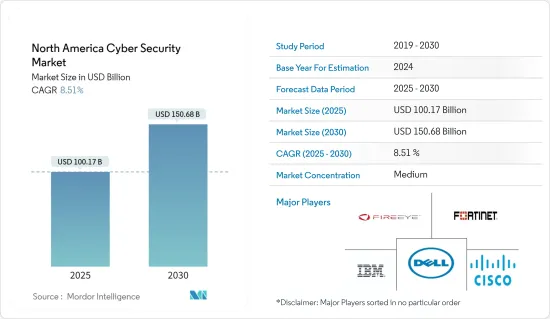 North America Cyber Security - Market - IMG1