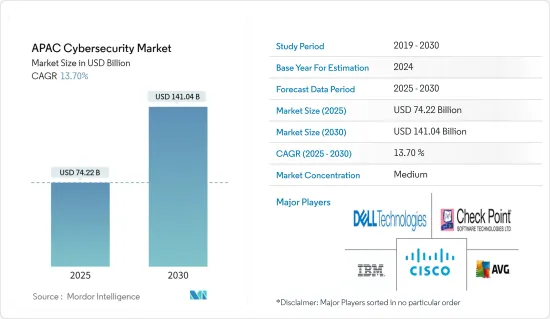 APAC Cybersecurity - Market - IMG1