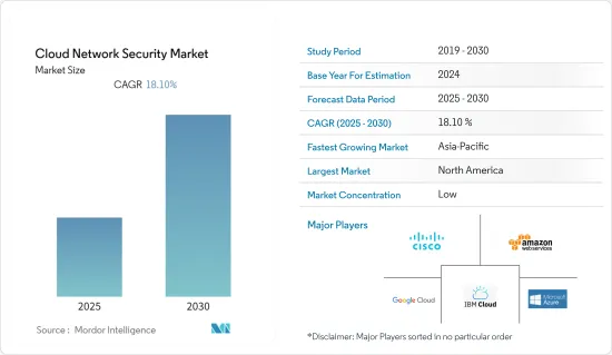 Cloud Network Security - Market - IMG1