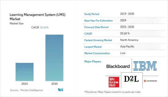 Learning Management System (LMS) - Market - IMG1