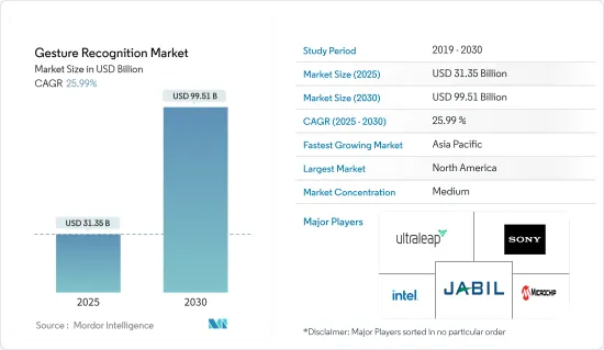 Gesture Recognition - Market - IMG1