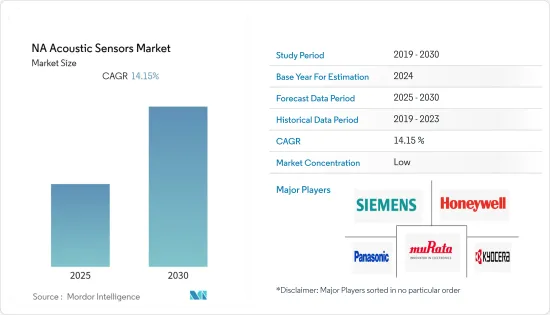 NA Acoustic Sensors - Market - IMG1