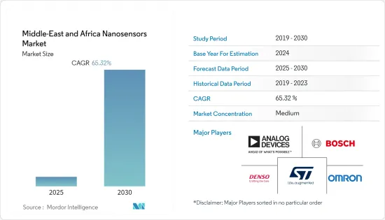 Middle-East and Africa Nanosensors - Market - IMG1