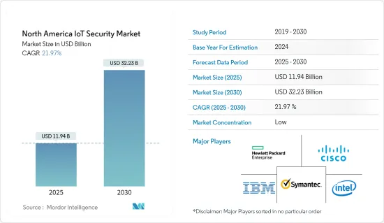 North America IoT Security - Market - IMG1