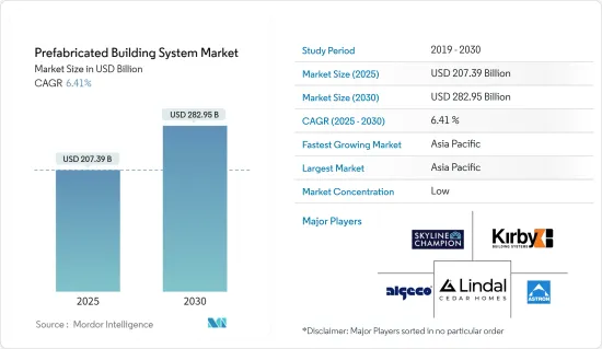 Prefabricated Building System - Market - IMG1