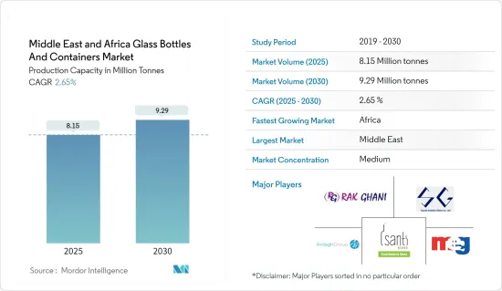 Middle East & Africa Glass Bottles And Containers - Market - IMG1