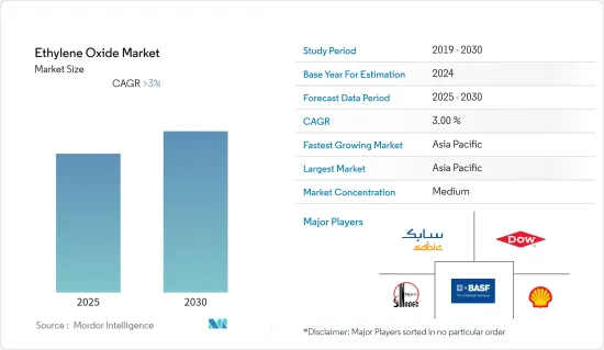 Ethylene Oxide - Market - IMG1