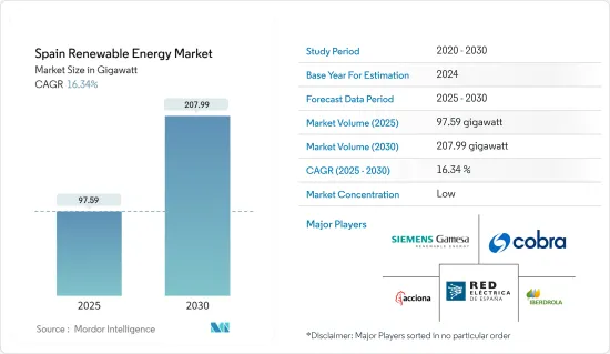 Spain Renewable Energy - Market - IMG1