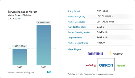 Service Robotics - Market - IMG1