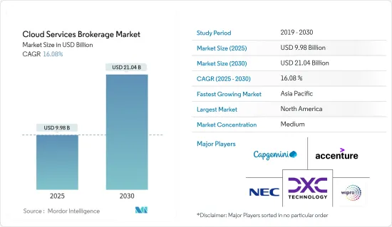 Cloud Services Brokerage - Market - IMG1