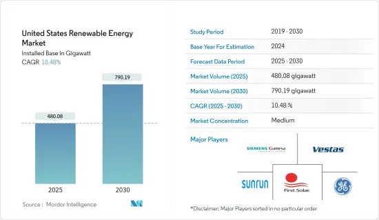 United States Renewable Energy - Market - IMG1