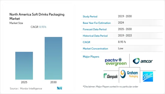 North America Soft Drinks Packaging - Market - IMG1