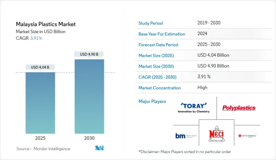 Malaysia Plastics - Market - IMG1