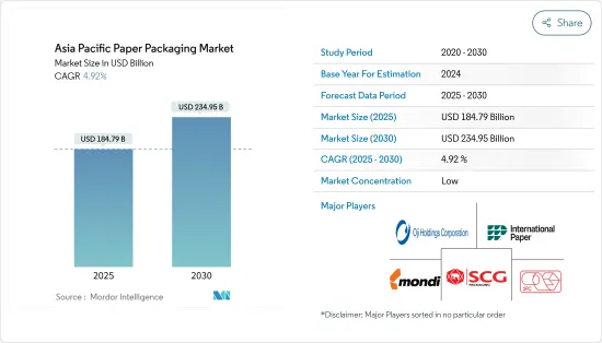 Asia Pacific Paper Packaging - Market - IMG1