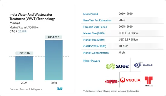 India Water And Wastewater Treatment (WWT) Technology - Market - IMG1