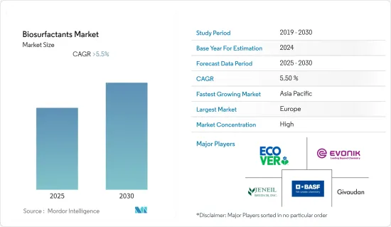 Biosurfactants - Market - IMG1