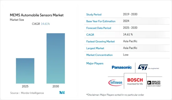 MEMS Automobile Sensors - Market - IMG1