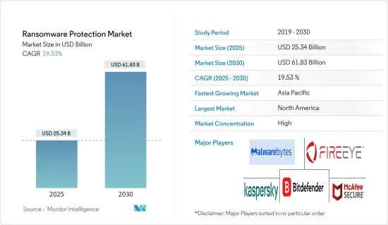 Ransomware Protection - Market - IMG1