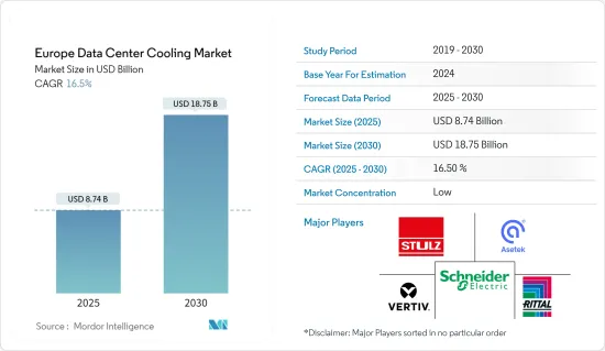 Europe Data Center Cooling - Market - IMG1