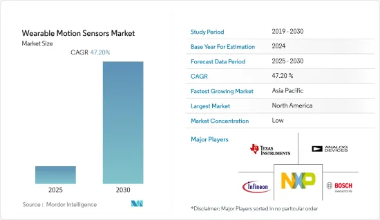 Wearable Motion Sensors - Market - IMG1