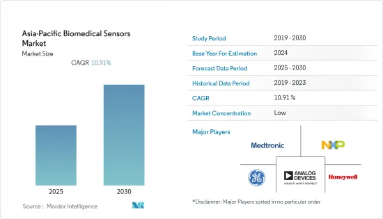 Asia-Pacific Biomedical Sensors - Market - IMG1