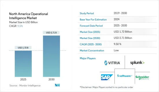 North America Operational Intelligence - Market - IMG1