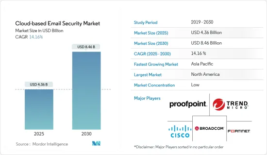 Cloud-based Email Security - Market - IMG1