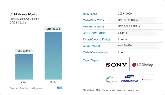 OLED Panel - Market - IMG1