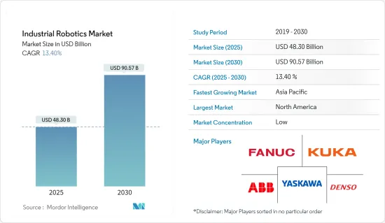 Industrial Robotics - Market - IMG1