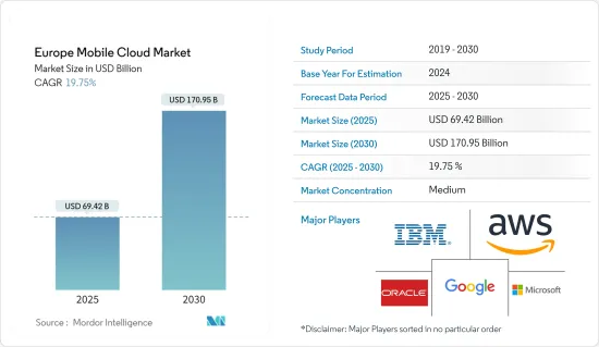 Europe Mobile Cloud - Market - IMG1