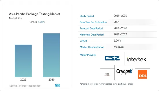 Asia-Pacific Package Testing - Market - IMG1