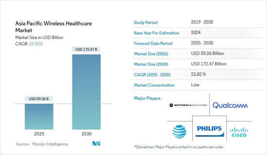 Asia Pacific Wireless Healthcare - Market - IMG1