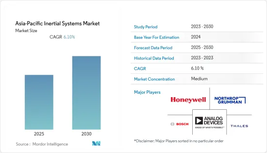 Asia-Pacific Inertial Systems - Market - IMG1