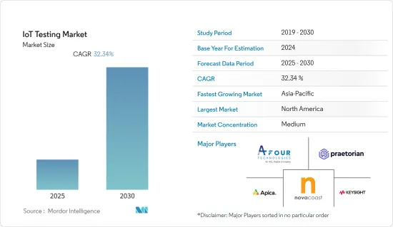 IoT Testing - Market - IMG1