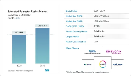 Saturated Polyester Resins - Market - IMG1