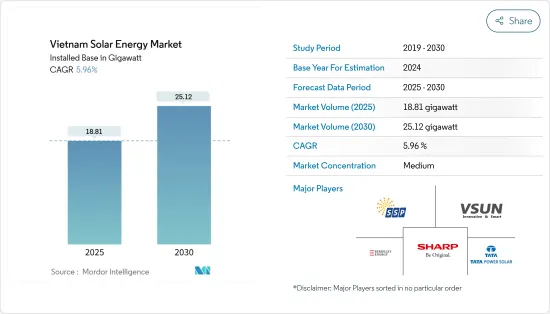 Vietnam Solar Energy - Market - IMG1