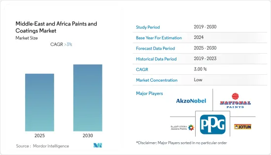 Middle-East and Africa Paints and Coatings - Market - IMG1