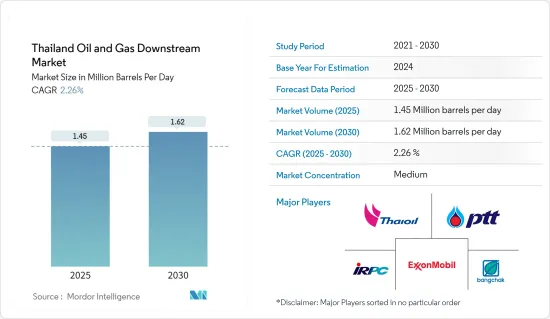 Thailand Oil and Gas Downstream - Market - IMG1