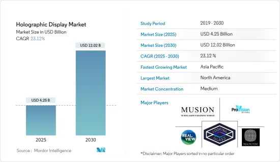 Holographic Display - Market - IMG1