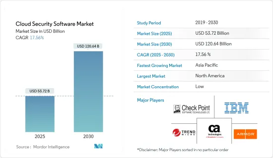 Cloud Security Software - Market - IMG1