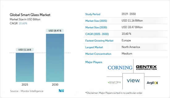 Global Smart Glass - Market - IMG1