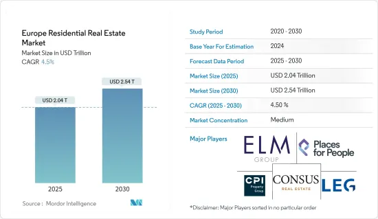 Europe Residential Real Estate - Market - IMG1