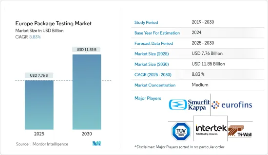 Europe Package Testing - Market - IMG1