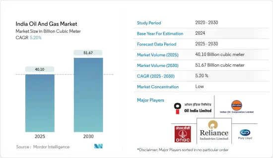 India Oil And Gas - Market - IMG1