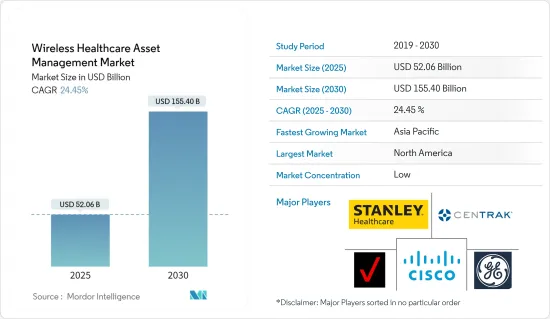 Wireless Healthcare Asset Management - Market - IMG1